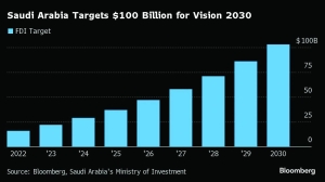 Saudi wealth fund's local focus worries global asset managers