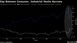 Stock traders are revising their India playbook on Modi setback