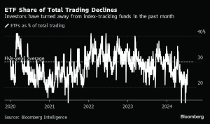 Big Tech trade shudders just as stock pickers make a comeback