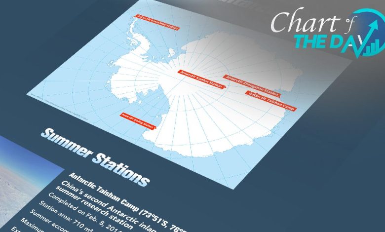 Chart of the Day: 10 years at China's Antarctic Taishan Station