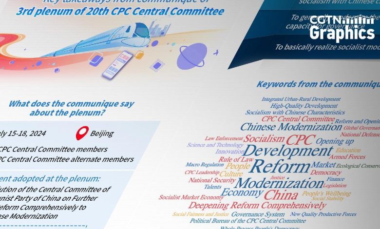 Key takeaways from 3rd plenum of 20th CPC Central Committee communique