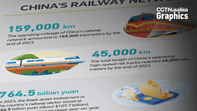 Graphics: China's railway journey accelerates over the years