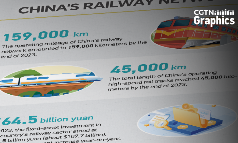 Graphics: China's railway journey accelerates over the years