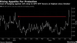 Traders bet on wild swings with CPI print set to test the market