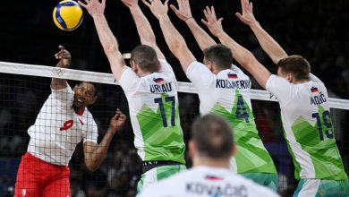 Volleyball-Poland end 20-year quarter-final jinx to advance