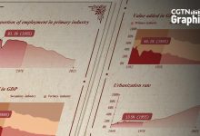 Gateway of Time: Rural China by numbers during the 1950s