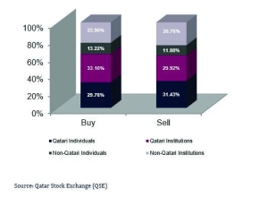 Market Review and Outlook - Gulf Times