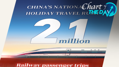 Chart of the Day: 21 million passenger trips projected on October 1