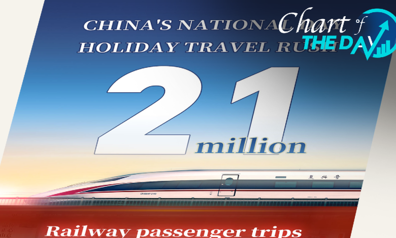 Chart of the Day: 21 million passenger trips projected on October 1