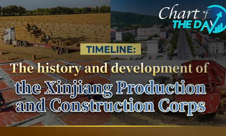 Development of the Xinjiang Production and Construction Corps