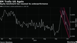 Fears of ‘false start’ for Fed leave emerging markets in limbo