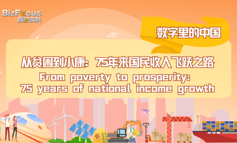 From poverty to prosperity: 75 years of national income growth