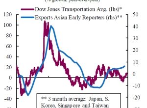 Global trade set to withstand significant headwinds in 2025: QNB