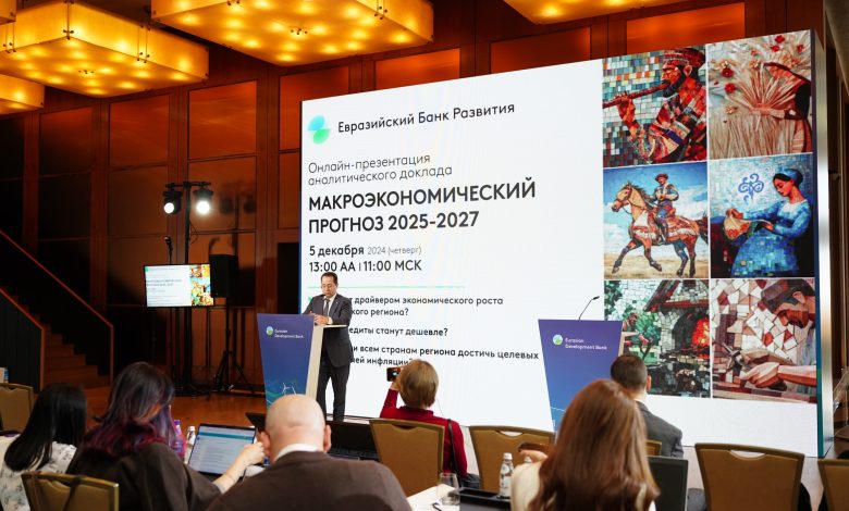 EDB Reports Record Economic Growth in 2024 in Eurasia, Projects Moderate Growth Ahead