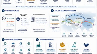 China-Europe Railway Express Transforming Eurasian Connectivity