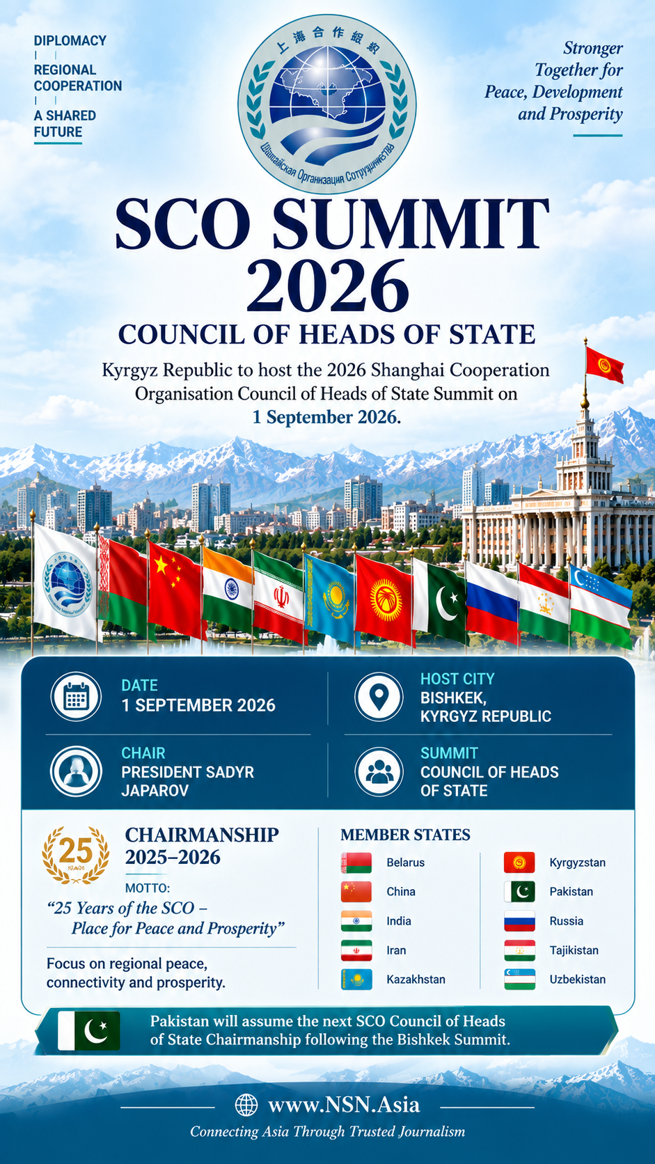 Bishkek Prepares to Welcome Eurasia's Most Influential Leaders as SCO Turns 25
