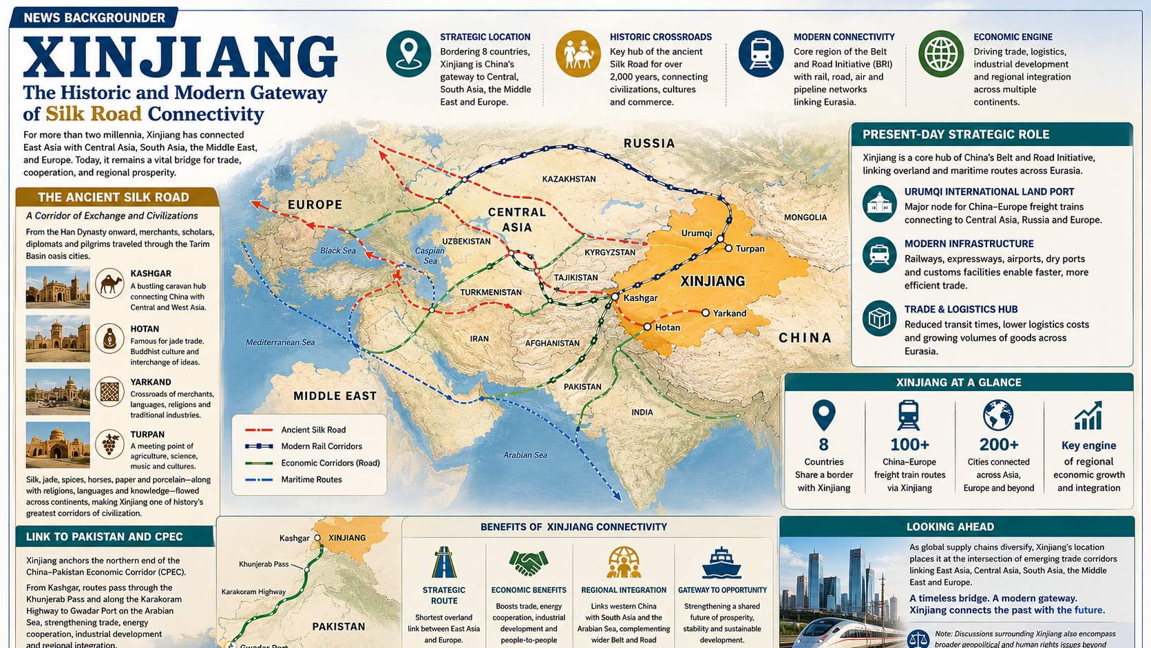 Xinjiang, A Gateway of Silk Road Connectivity NSN Asia 2026