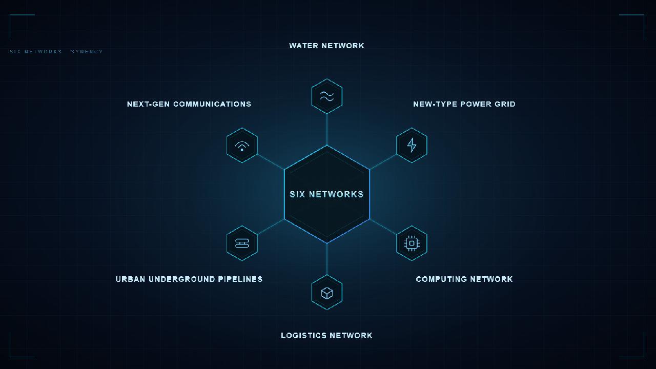 China's 'six networks' push aims to unlock infrastructure synergies
